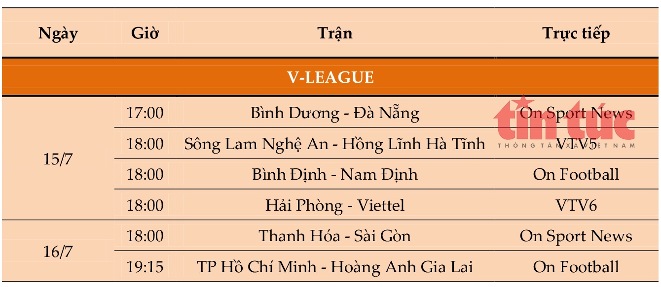 Lịch thi đấu và trực tiếp vòng 7 V-League 2022